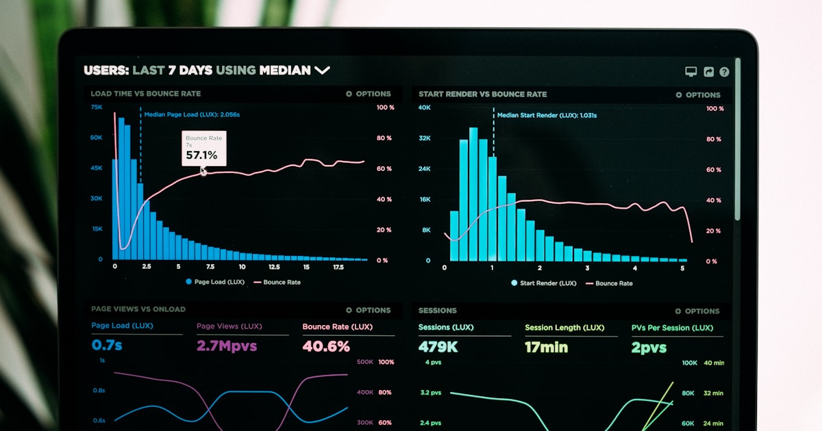 KPIs e ROI em SEO: como medir resultados em 2026